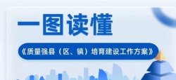 一图读懂 | 《质量强县（区、镇）培育建设工作方案》